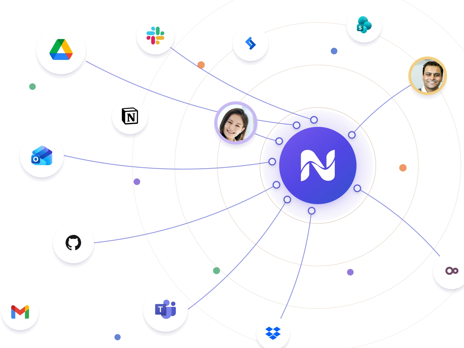 Source marks — Drive, Slack, Outlook, Notion, GitHub, Teams, Gmail and more — and two colleagues, all wired into one indigo index disc carrying the Naxis mark.