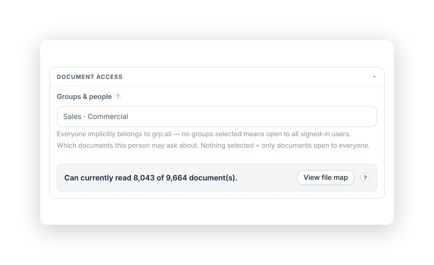 A person's access editor: their groups, and the live count — can currently read 8,043 of 9,664 documents — with the file map one click away.